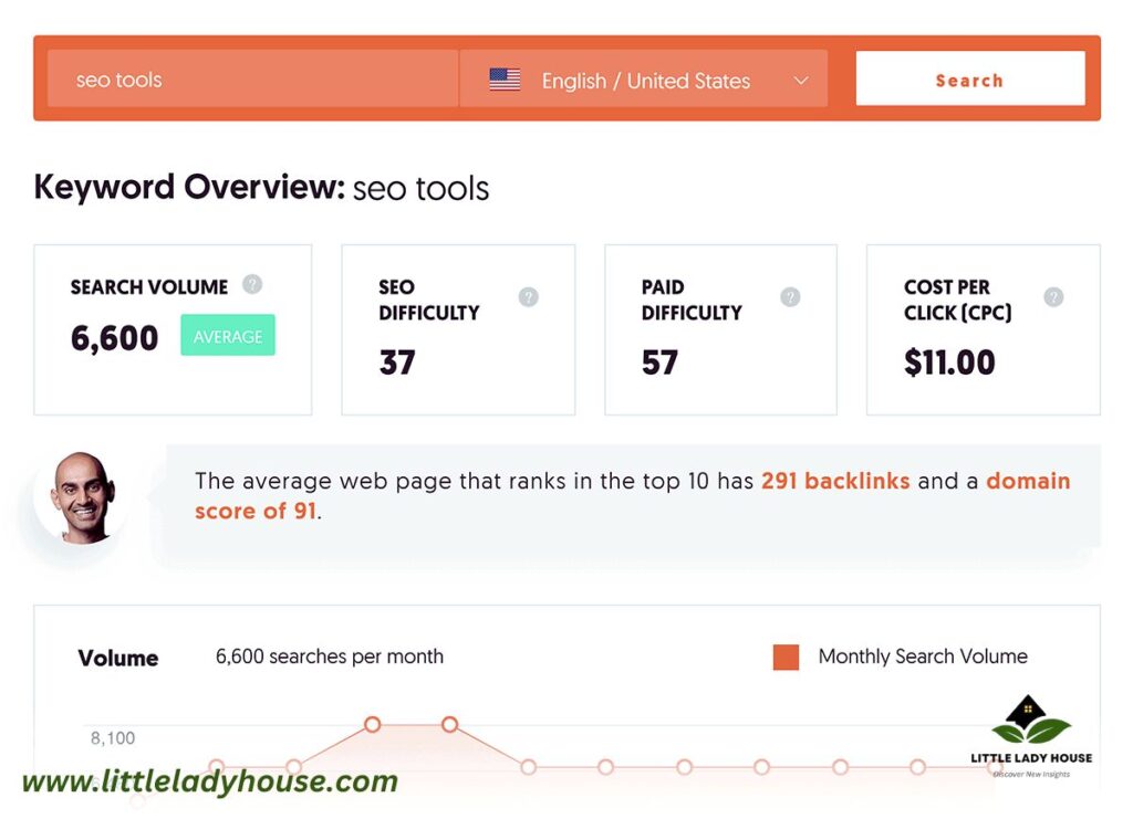 Ubersuggest is an online keyword analysis and SEO tool
